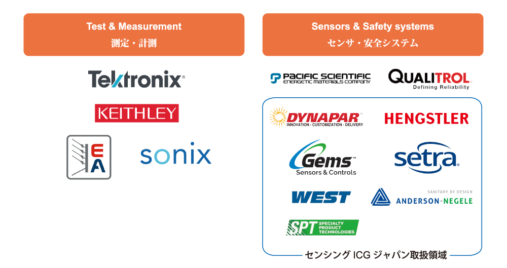ラリアントグループの事業領域と各プレミアムブランドの表
